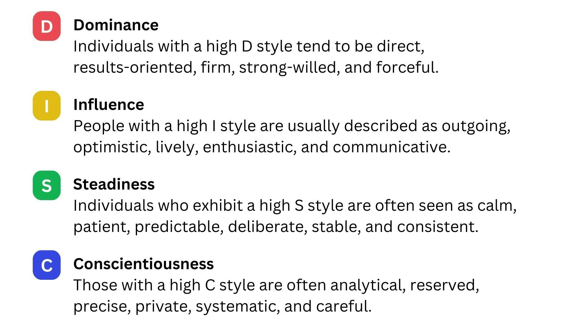 D - Dominance: Individuals with a High D style tend to be direct, results-oriented, firm, strong-willed, and forceful.  I - Influence: People with a high I style are usually described as outgoing, optimistic, lively, enthusiastic, and communicative.  S - Steadiness: Individuals who exhibit a high S style are often seen as calm, patient, predictable, deliberate, stable, and consistent.  C - Conscientiousness: Those with a high C style are often analytical, reserved, precise, private, systematic, and careful.